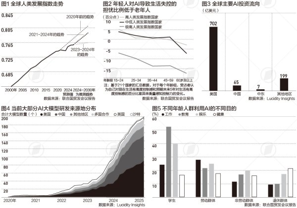 配资炒股开户网 AI如何为人类发展注入新动能？联合国报告强调这三个关键点